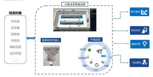 无人值守配电房环境辅助监控系统方案