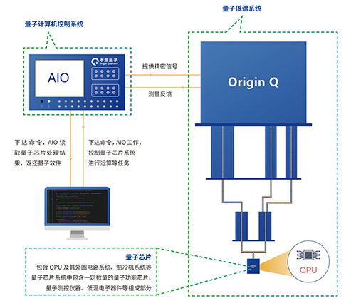 极简科学课 什么是量子计算